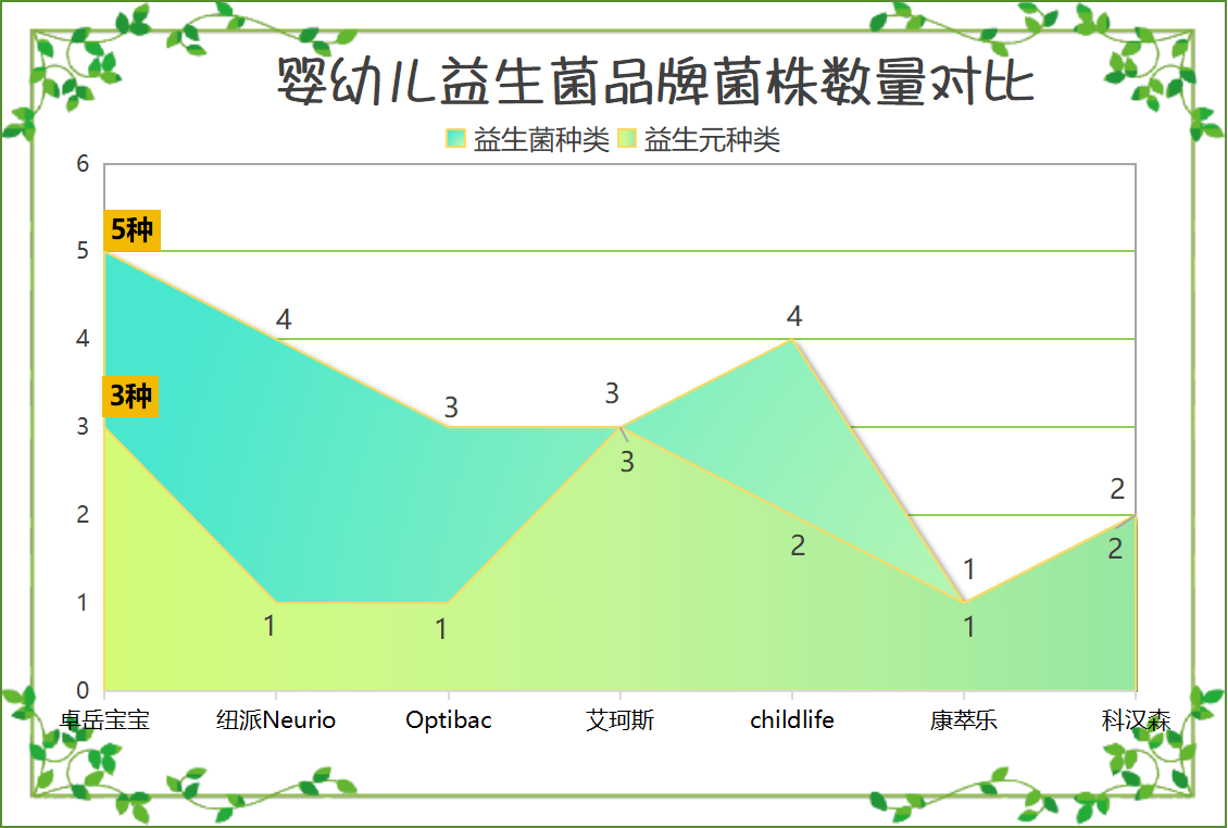 小孩促消化排便的益生菌揭秘为何这么多妈妈悄悄换掉了手里的品牌